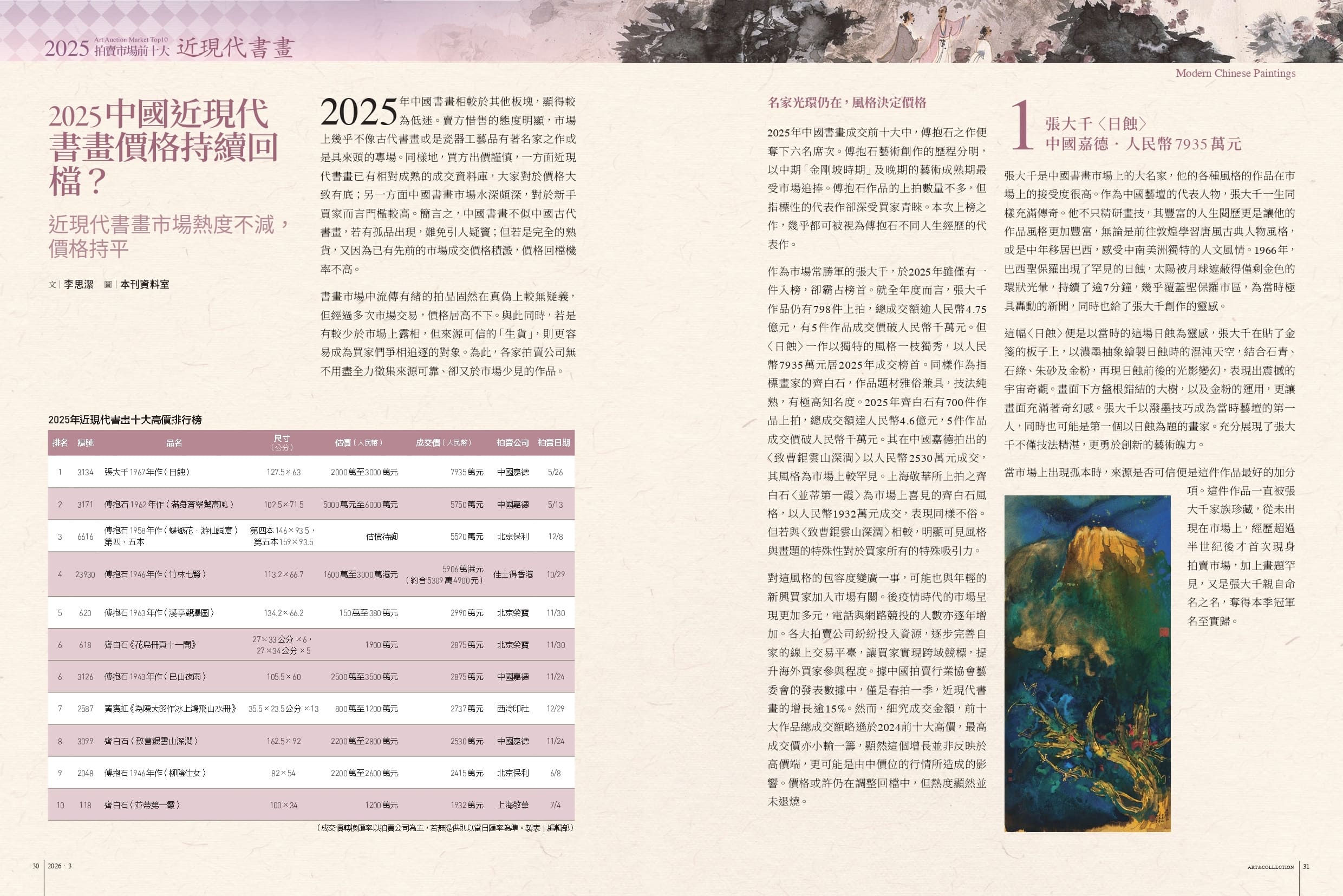2025中國近現代書畫價格持續回檔？──近現代書畫市場熱度不減，價格持平
