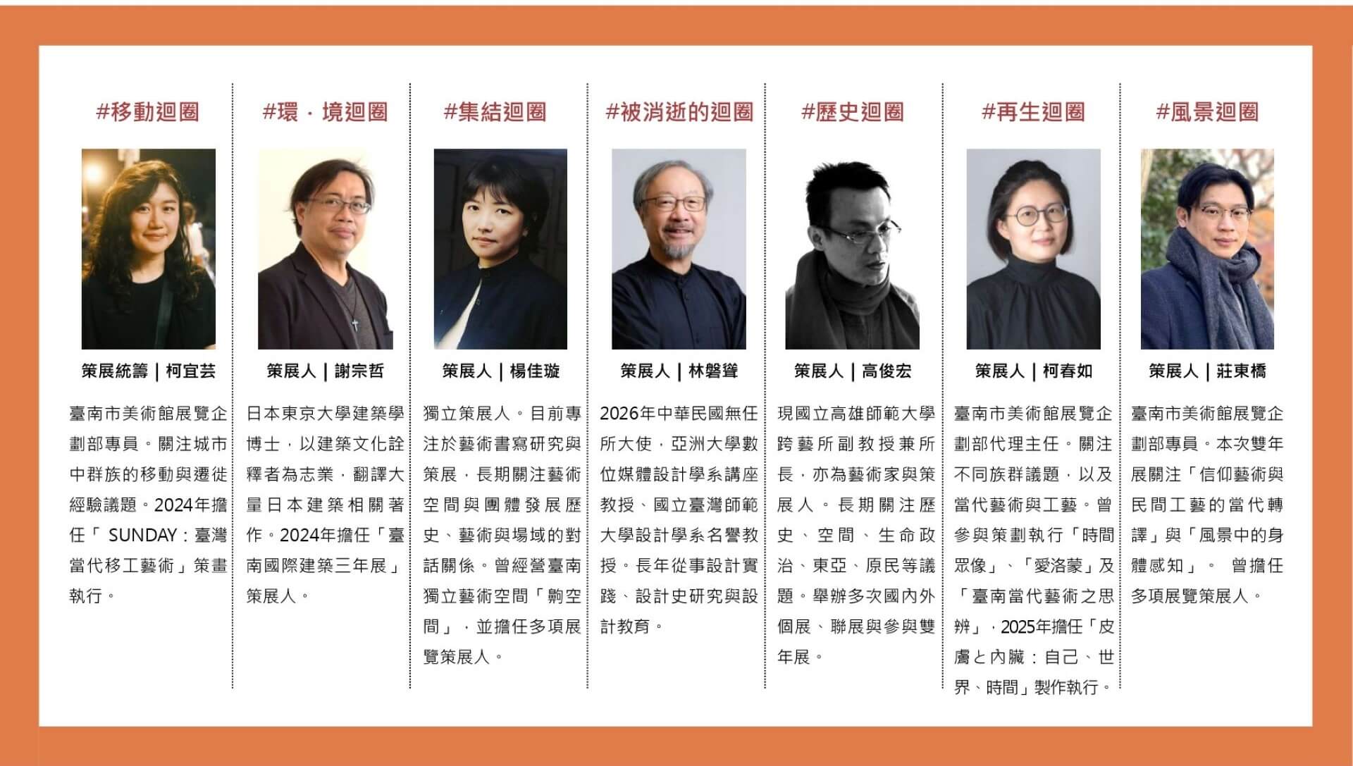 首屆雙年展以「迴圈．超展開（Unfolding Circuits）」為主題，結合林磐聳、柯宜芸、柯春如、高俊宏、莊東橋、楊佳璇、謝宗哲七位策展人的多元視角。（臺南市美術館提供）