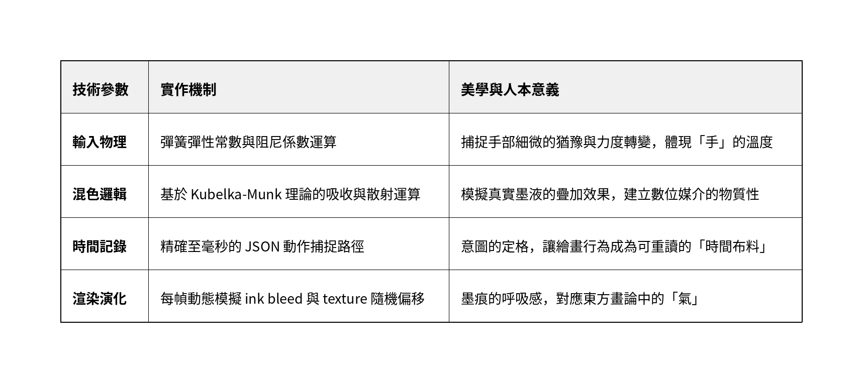 【張寶成專欄】數位墨跡的遲滯：從王新仁《墨域》的停發看 fxhash 平台的危機（上）