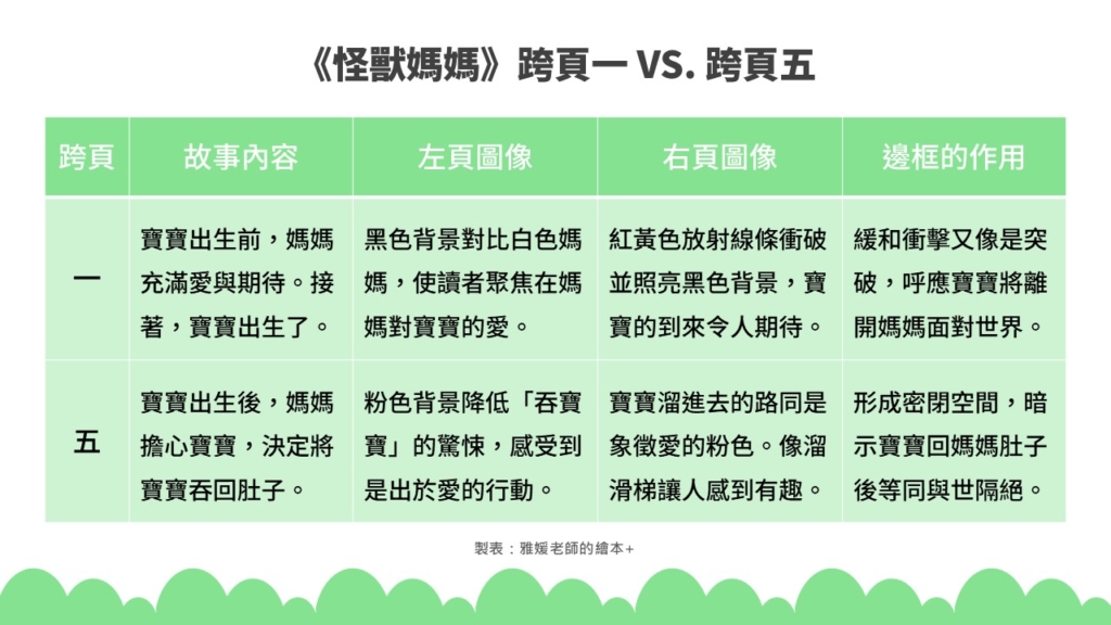 【專欄｜雅媛老師讀臺灣繪本】成為媽媽以後──從《怪獸媽媽》到《今天不當媽媽！》，貓魚繪築的母職樣貌