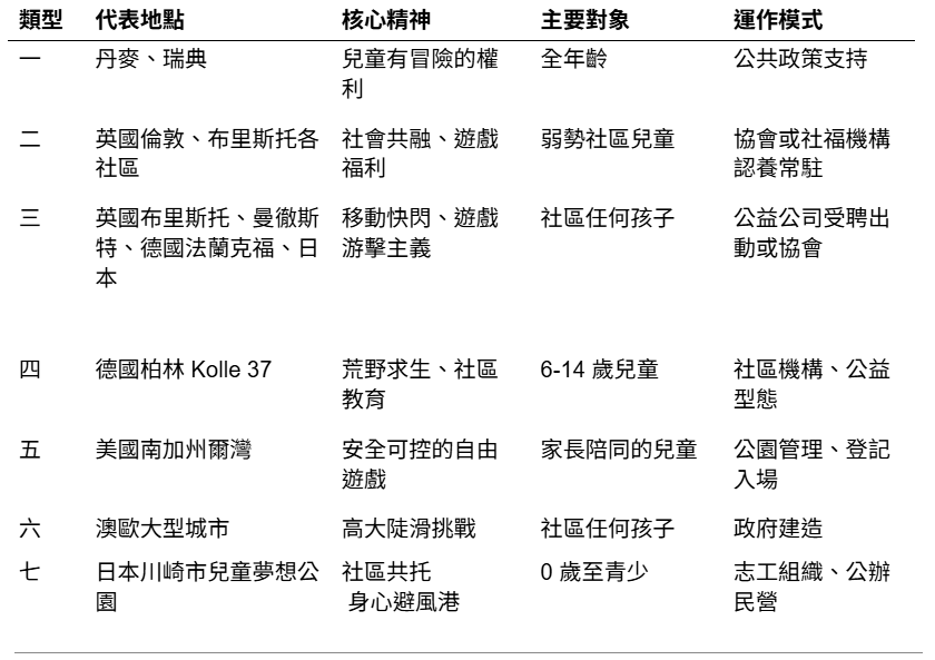 整個城市都是我的遊戲工作者：冒險遊戲空間全球案例分析，台灣孩子需要哪一種？