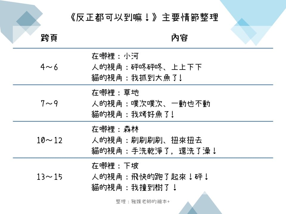 【專欄｜雅媛老師讀臺灣繪本】失去方向也無妨──走進張筱琦的繪本，感受未知、享受未知！