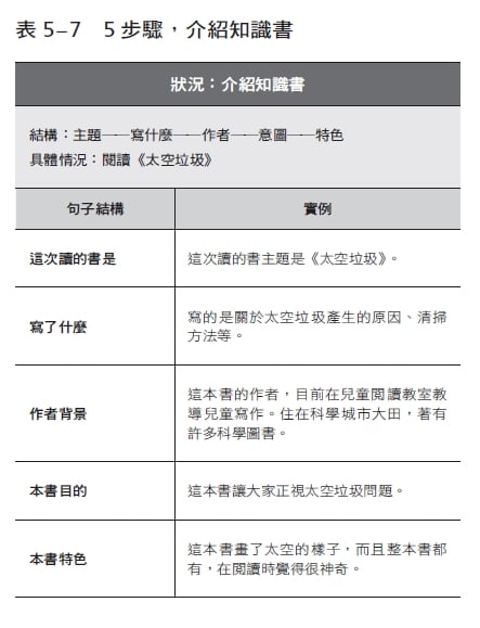 如何閱讀一本書？《99%的孩子輸在不會表達》